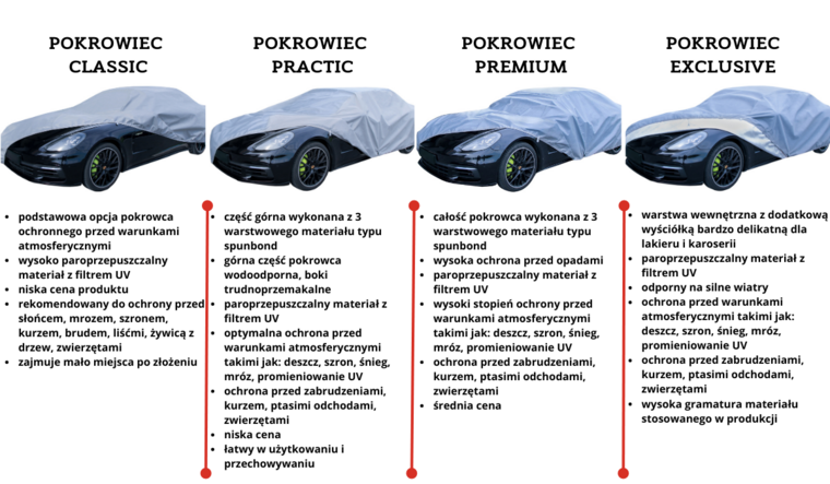 Pokrowiec na samochód Skoda Octavia III 2013-2020r kombi classic - Kombi -  Nava Group